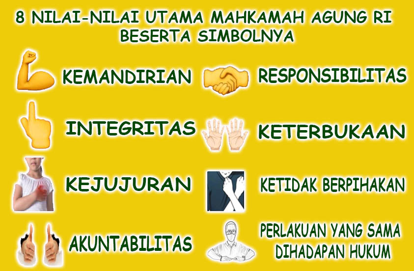 8 NILAI