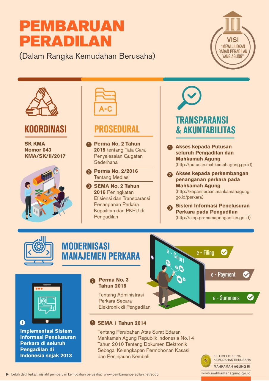 Pembaruan Peradilan MA
